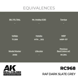 Real Colors: RAF Dark Slate Grey 17 ml. - AK Interactive RC968 2