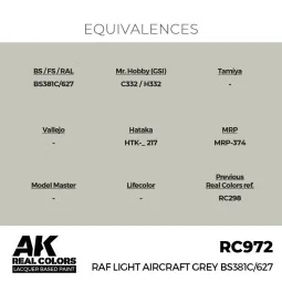 Real Colors: RAF Light Aircraft Grey BS381C/627 17 ml. - AK Interac... 2