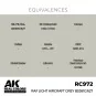 Real Colors: RAF Light Aircraft Grey BS381C/627 17 ml. - AK Interac...