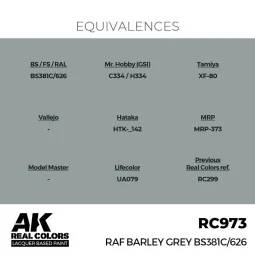Real Colors: RAF Barley Grey BS381C/626 17 ml. - AK Interactive RC973 2