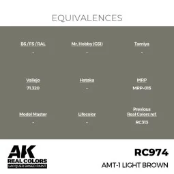Real Colors: AMT-1 Light Brown 17 ml. - AK Interactive RC974 2