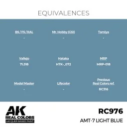 Real Colors: AMT-7 Light Blue 17 ml. - AK Interactive RC976 2