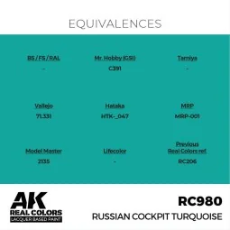 Real Colors: Russian Cockpit Torquoise 17ml. - AK Interactive RC980 2