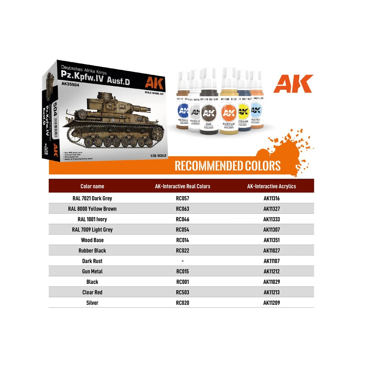 PZ.KPFW.IV AUSF.D AFRIKA KORPS+DAK PANZERFAHRER, 1/35 - AK Interact...