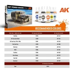 IDF POWER WAGON WM300 w/winch, 1/35 - AK Interactive AK35020 2