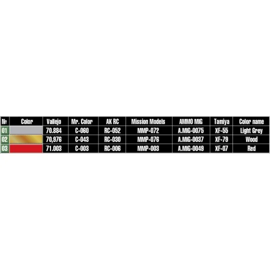 German Road Signs WW2 (Ardennes, Germany 1945), 1/35 - MiniArt 35609