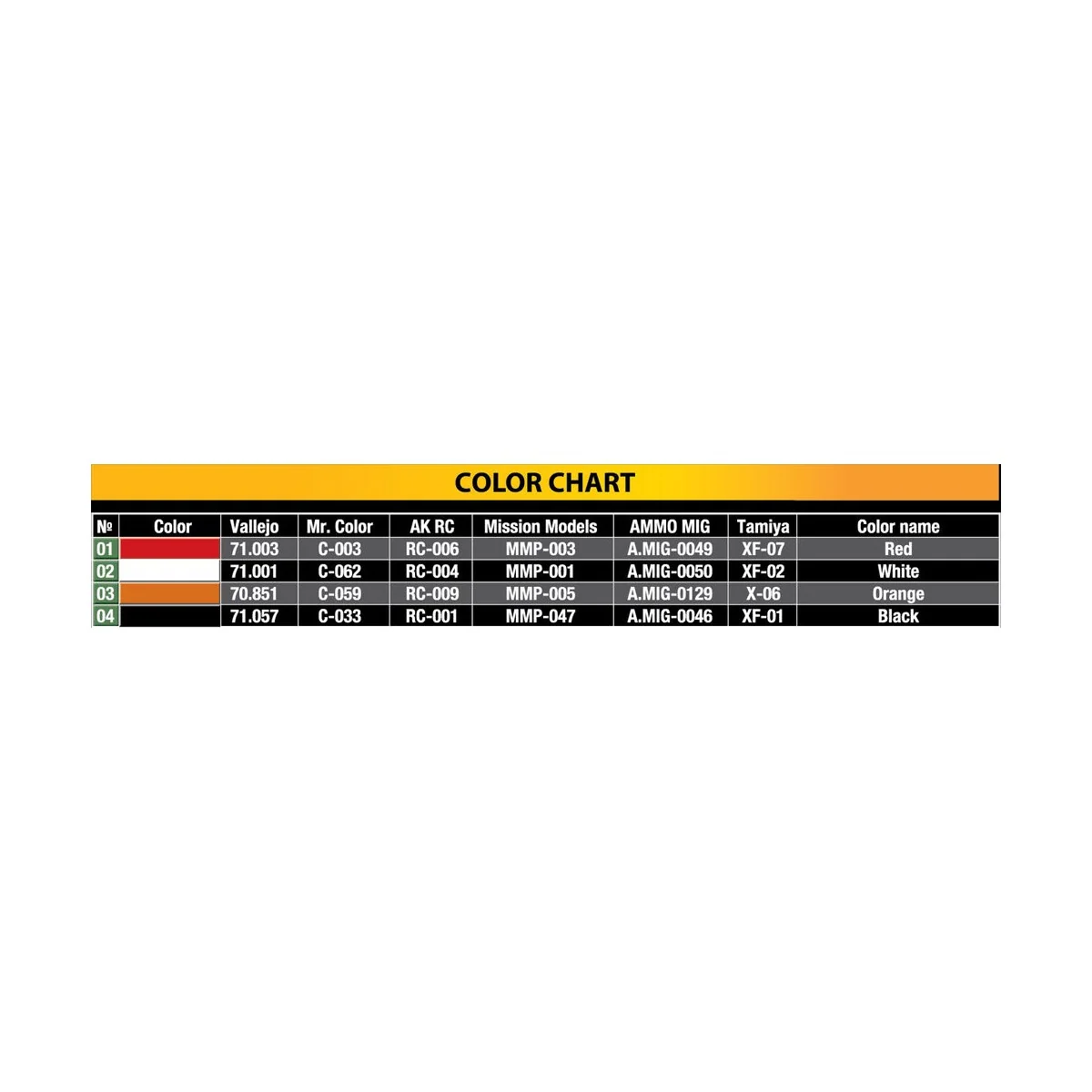 Plastic Barrier Set, 1/35 - MiniArt 35634