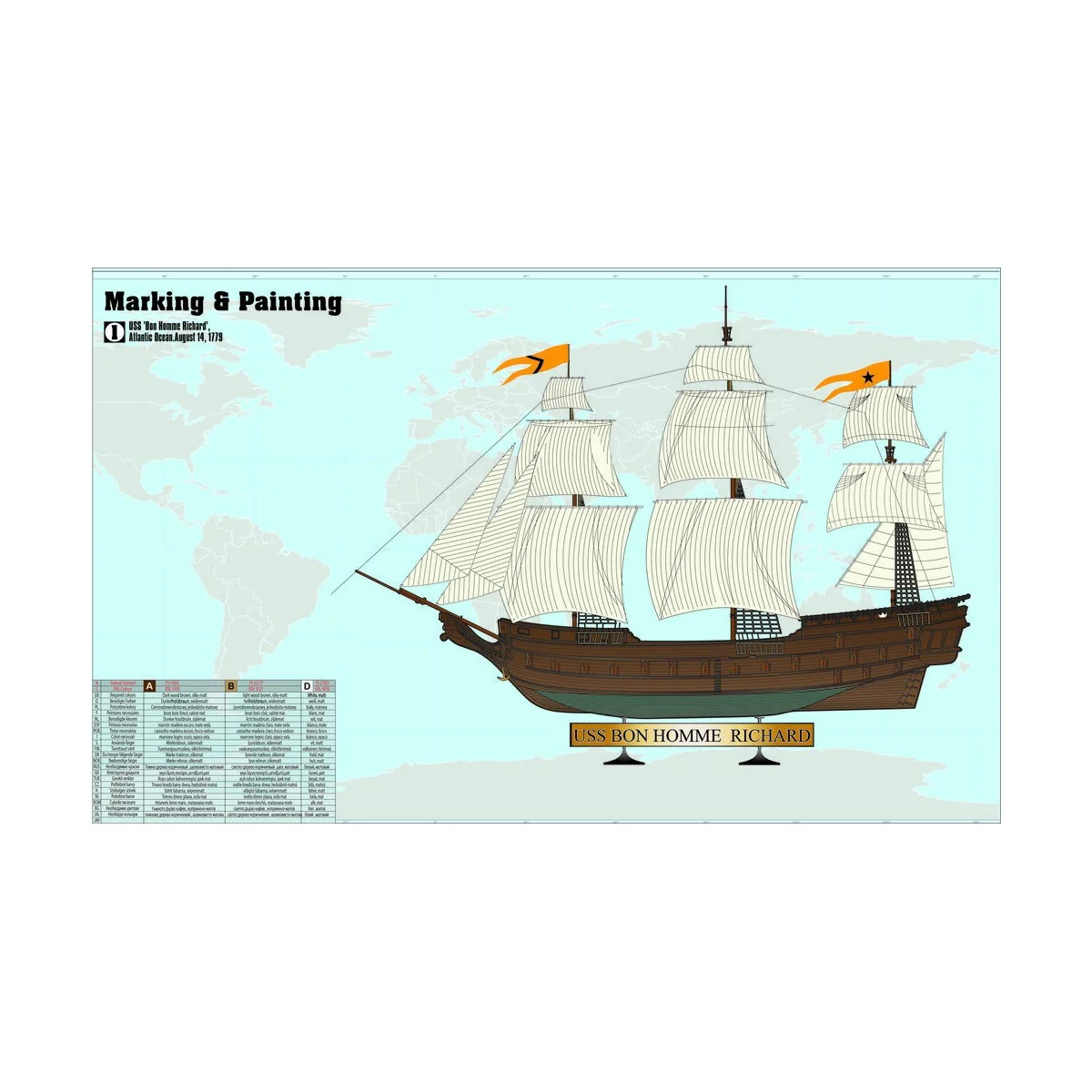 USS Bon Homme Richard START SET, 1/500 - Mistercraft SD-165