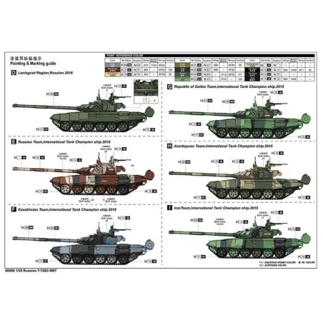 Russian T-72B3 MBT, 1/35 - Trumpeter 09508