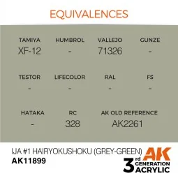 IJA 1 Hairyokushoku (Grey-Green) - AK Interactive AK11899