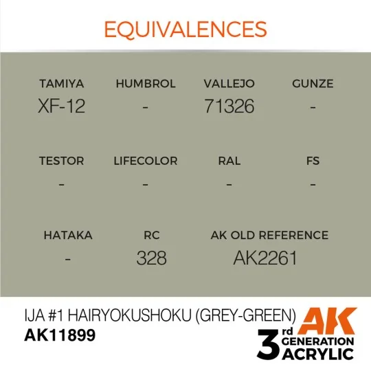 IJA 1 Hairyokushoku (Grey-Green) - AK Interactive AK11899