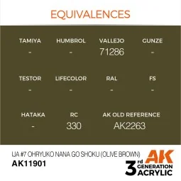 IJA 7 Ohryuko Nana Go Shoku (Olive Brown) - AK Interactive AK11901