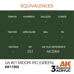 IJA 21 Midori iro (Green) - AK Interactive AK11902