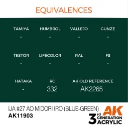 IJA 27 Ao Midori iro (Blue-Green) - AK Interactive AK11903