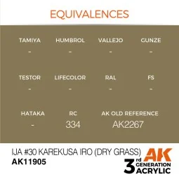 IJA 30 Karekusa iro (Dry Grass) - AK Interactive AK11905