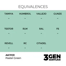 Pastel Green 17ml - AK Interactive AK11131 2