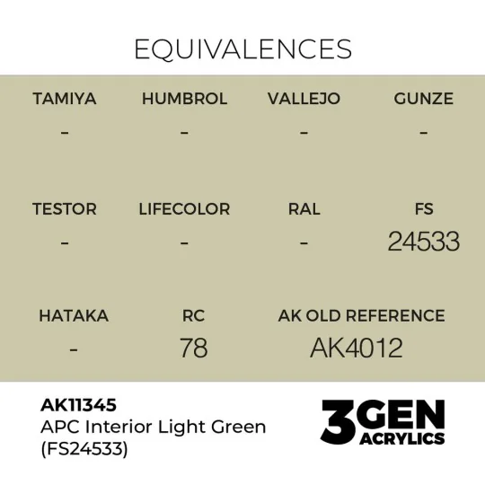 APC Interior Light Green (FS24533) - AK Interactive AK11345