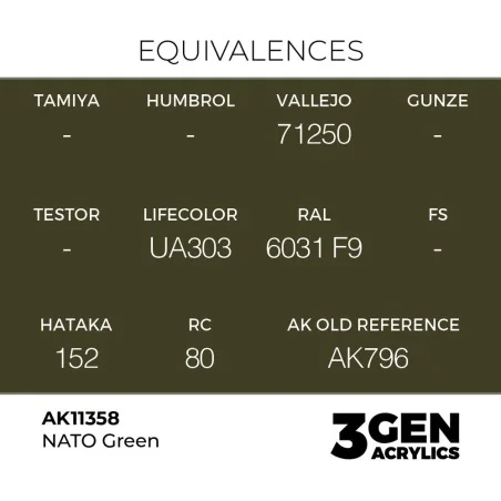 NATO Green - AK Interactive AK11358