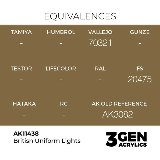 British Uniform Lights - AK Interactive AK11438