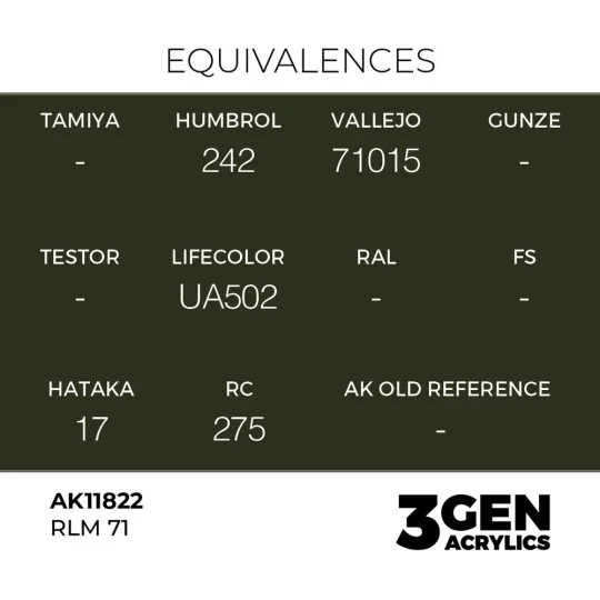 RLM 71 - AK Interactive AK11822