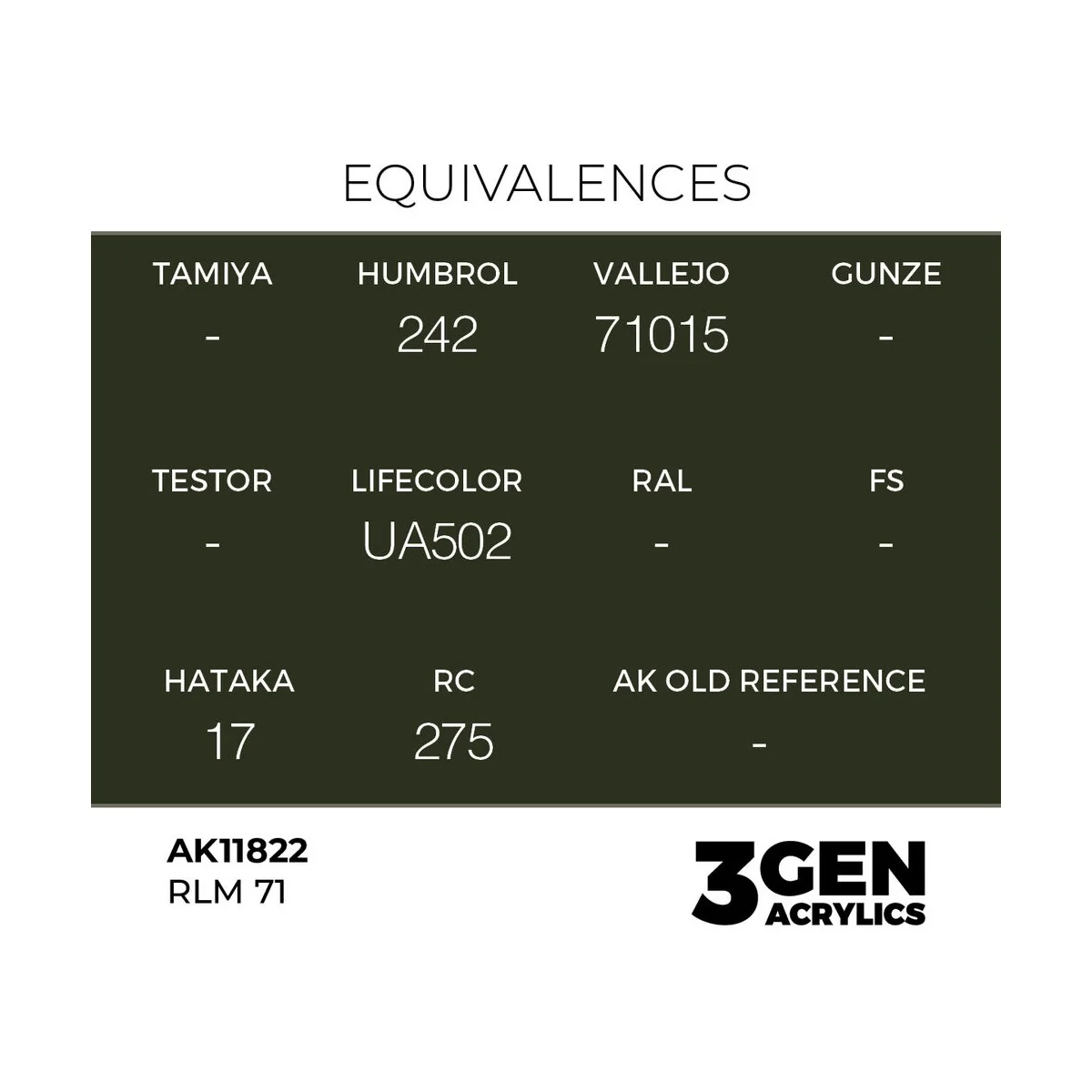 RLM 71 - AK Interactive AK11822