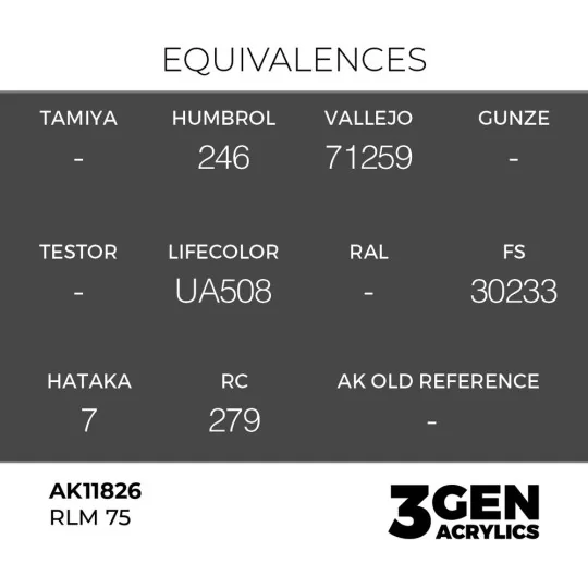 RLM 75 - AK Interactive AK11826
