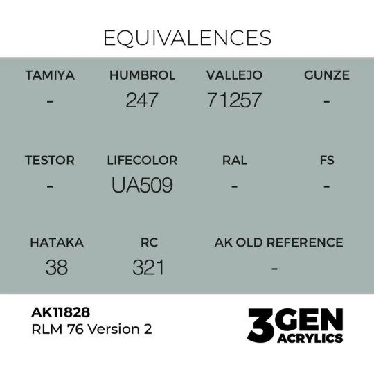 RLM 76 Version 2 - AK Interactive AK11828