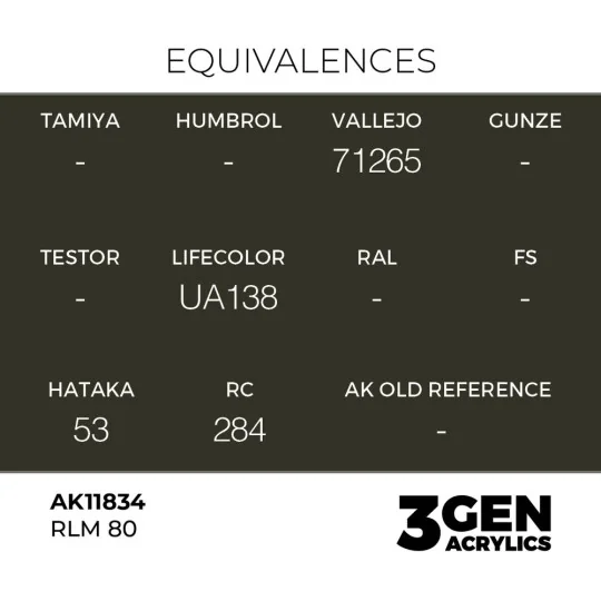 RLM 80 - AK Interactive AK11834