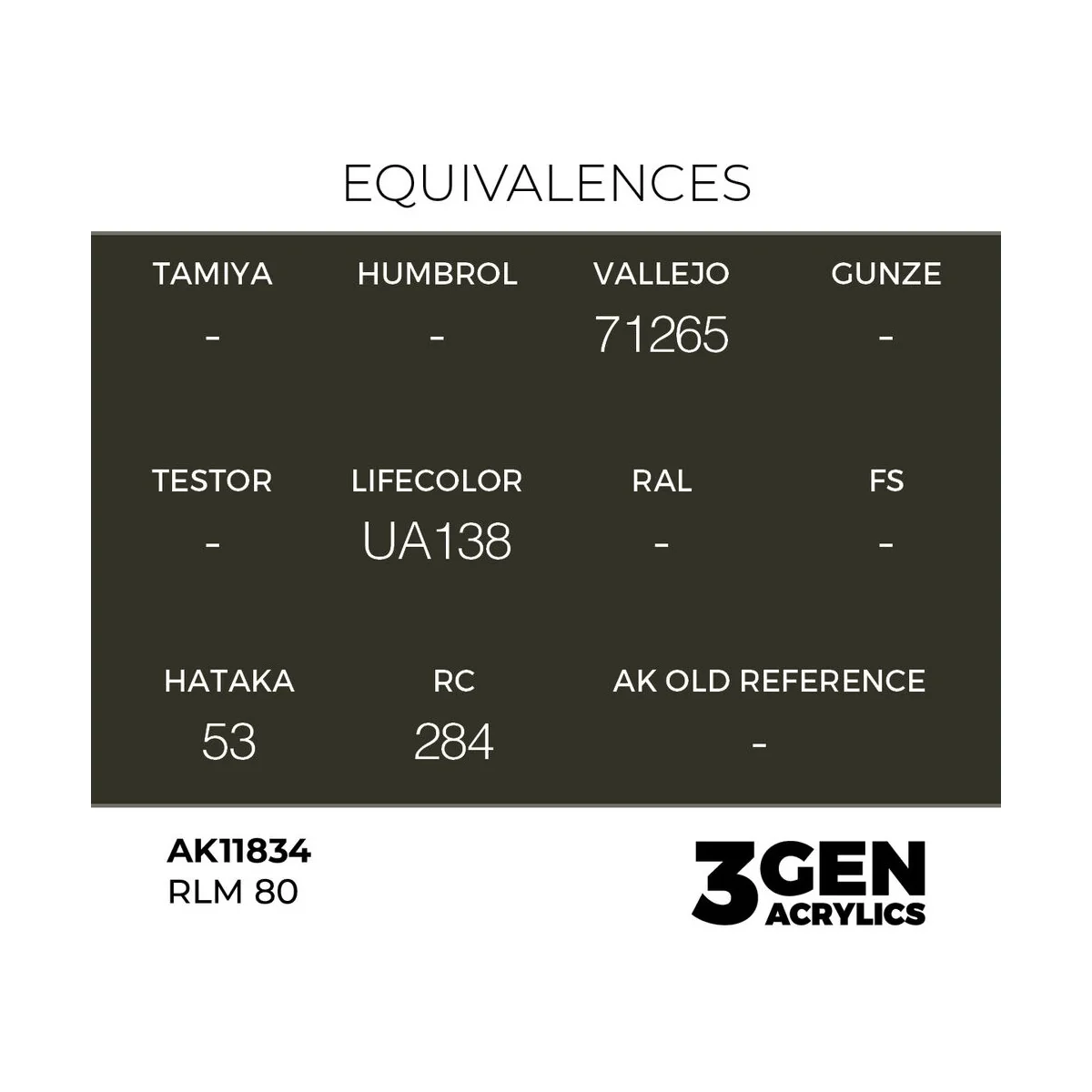 RLM 80 - AK Interactive AK11834