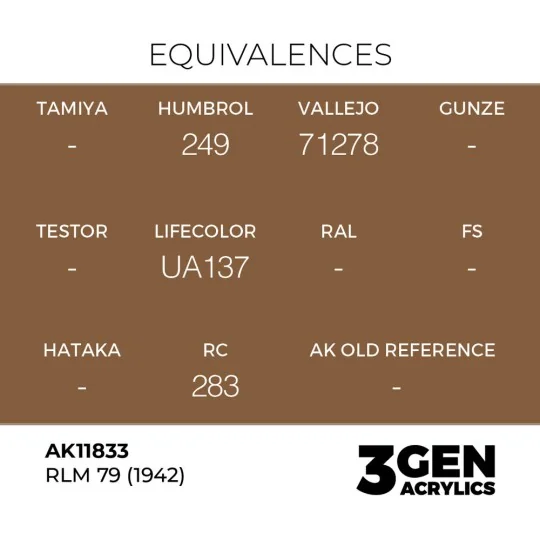 RLM 79 (1942) - AK Interactive AK11833