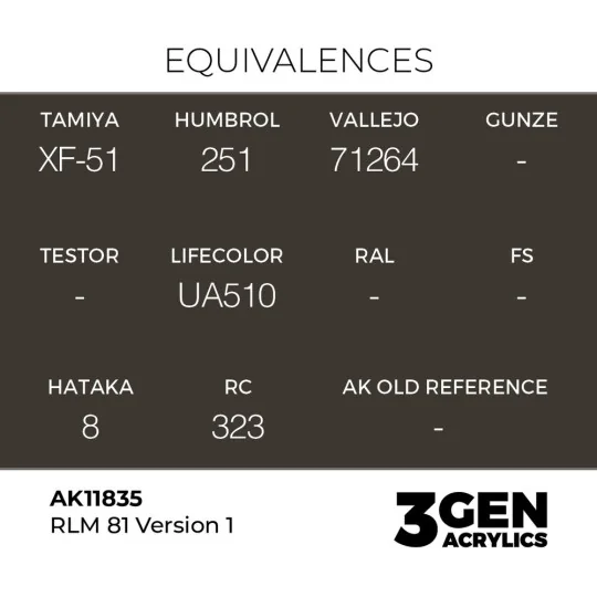 RLM 81 Version 1 - AK Interactive AK11835