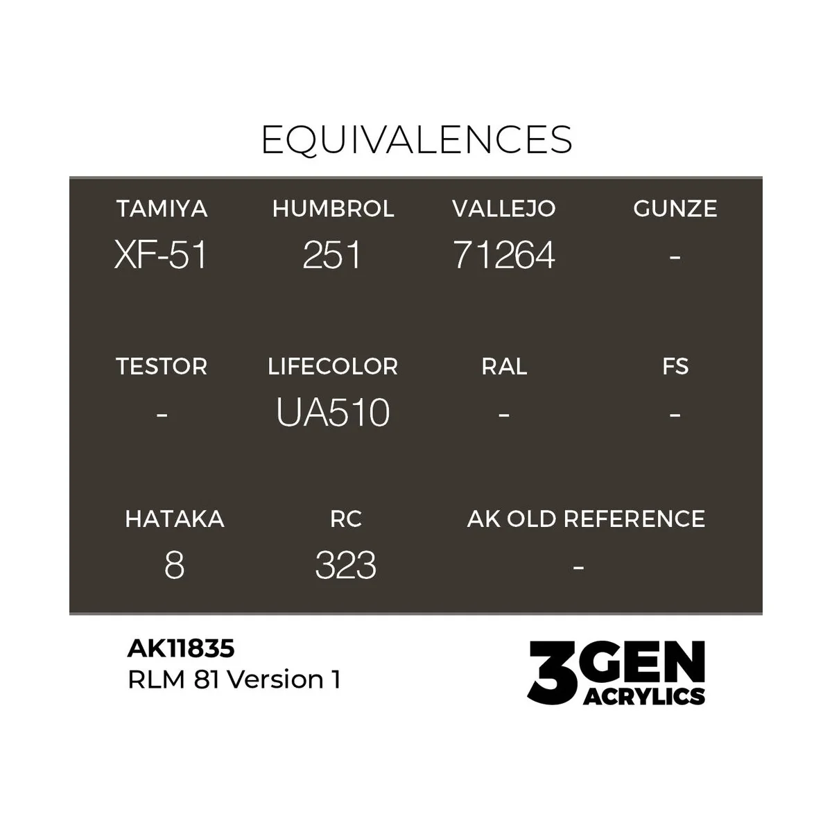 RLM 81 Version 1 - AK Interactive AK11835