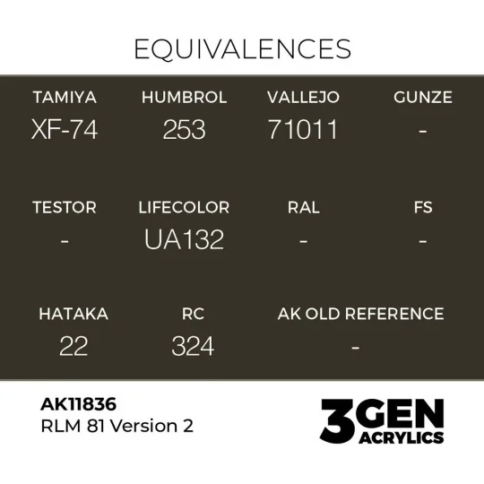 RLM 81 Version 2 - AK Interactive AK11836