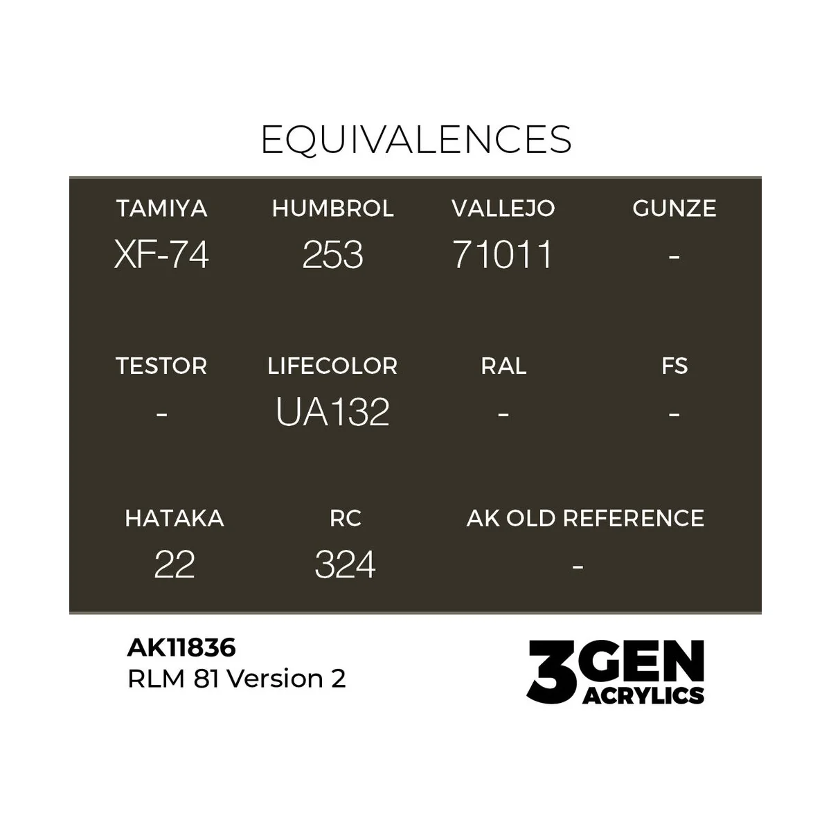 RLM 81 Version 2 - AK Interactive AK11836