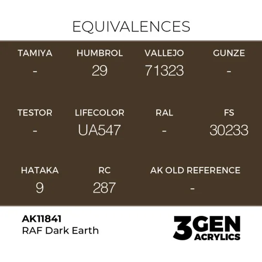 RAF Dark Earth - AK Interactive AK11841