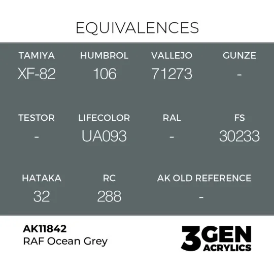 RAF Ocean Grey - AK Interactive AK11842