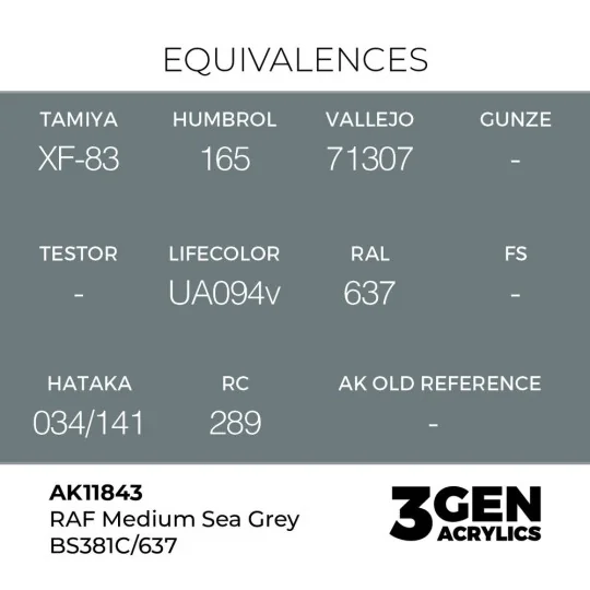 RAF Medium Sea Grey BS381C/637 - AK Interactive AK11843