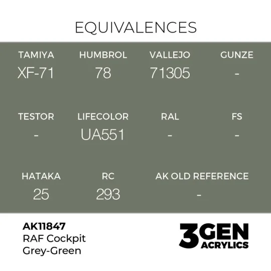 RAF Cockpit Grey-Green - AK Interactive AK11847