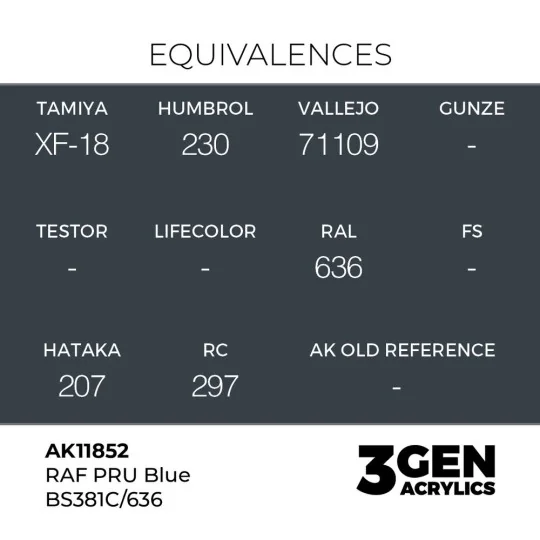 RAF PRU Blue BS381C/636 - AK Interactive AK11852