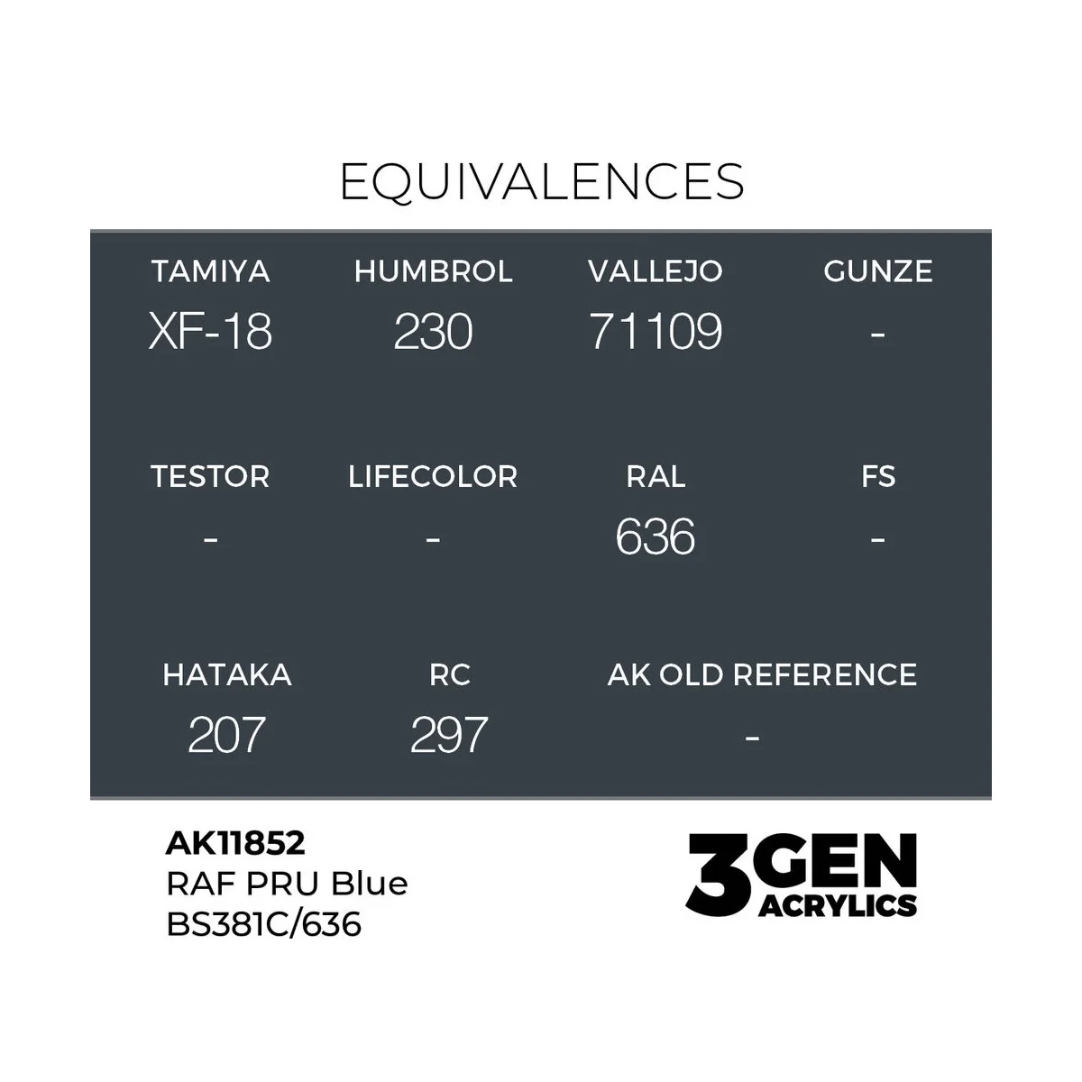 RAF PRU Blue BS381C/636 - AK Interactive AK11852