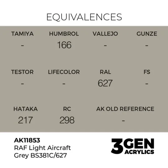 RAF Light Aircraft Grey BS381C/627 - AK Interactive AK11853