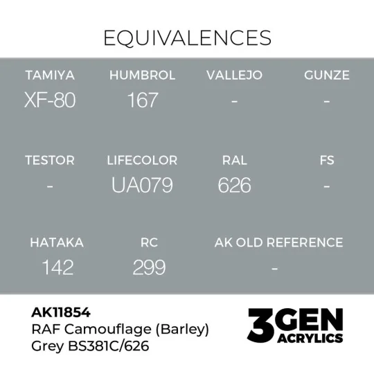 RAF Camouflage (Barley) Grey BS381C/626 - AK Interactive AK11854