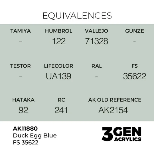 Duck Egg Blue FS 35622 - AK Interactive AK11880
