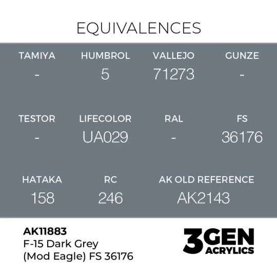 F-15 Dark Grey (Mod Eagle) FS 36176 - AK Interactive AK11883