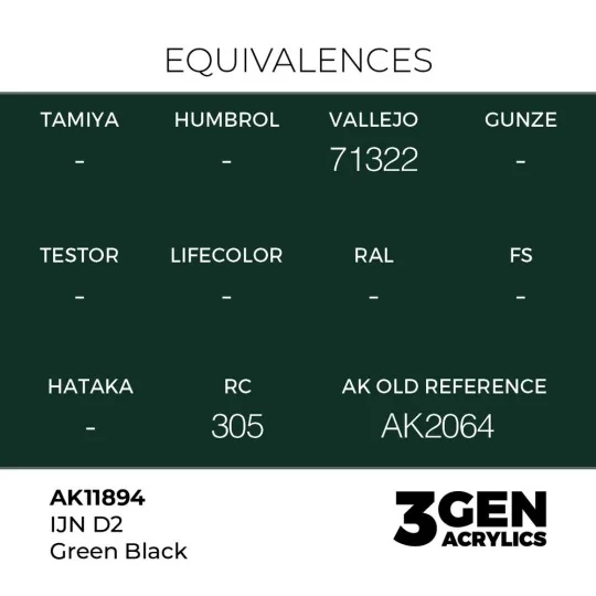 IJN D2 Green Black - AK Interactive AK11894
