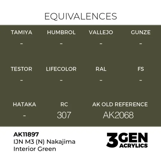 IJN M3 (N) Nakajima Interior Green - AK Interactive AK11897