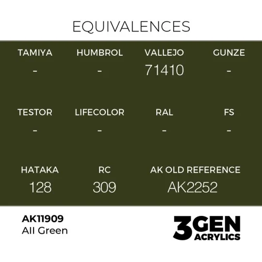 AII Green - AK Interactive AK11909