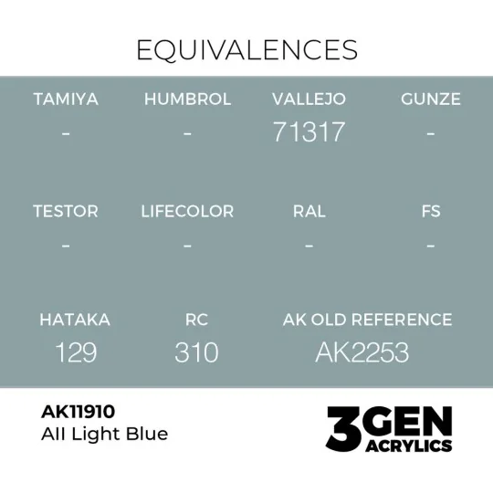 AII Light Blue - AK Interactive AK11910