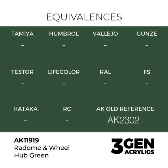 Radome & Wheel Hub Green - AK Interactive AK11919