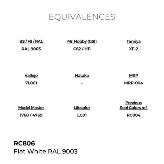 Real Colors: Flat White RAL 9003 17 ml. - AK Interactive RC806